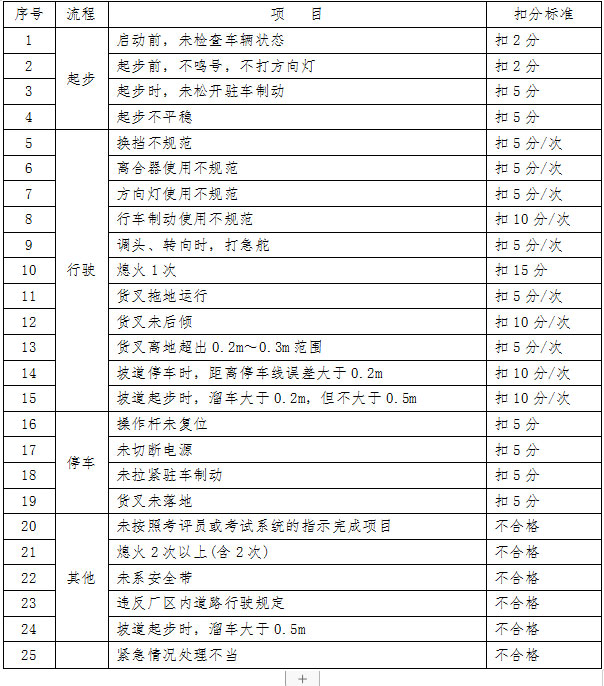 ��܇��(ch��ng)��(n��i)��·��ԇ�u(p��ng)�֘�(bi��o)��(zh��n)