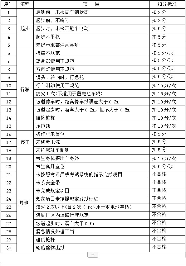 �^��܇��(sh��)�H�������ܿ�ԇ�u(p��ng)�֘�(bi��o)��(zh��n)