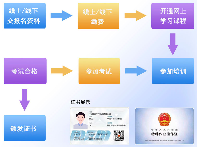 �����Ǹ߼��O(sh��)���I(y��)�C��(b��o)������