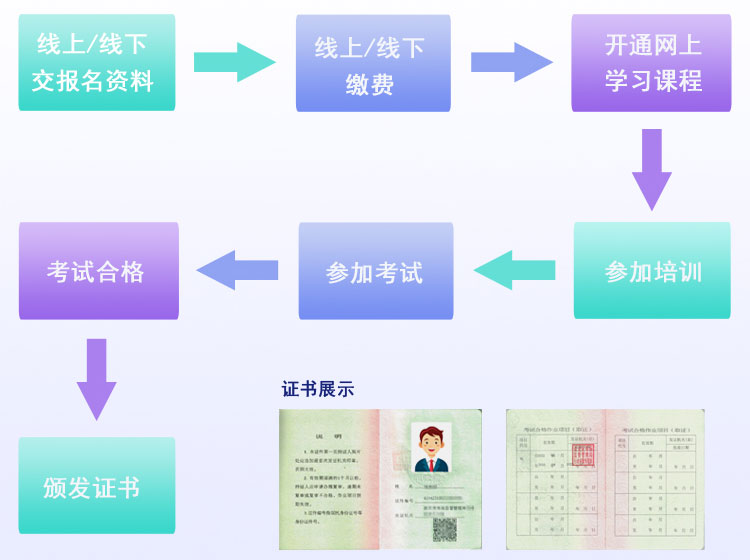 叉車司機N1證報考流程 叉車司機N1證報考流程