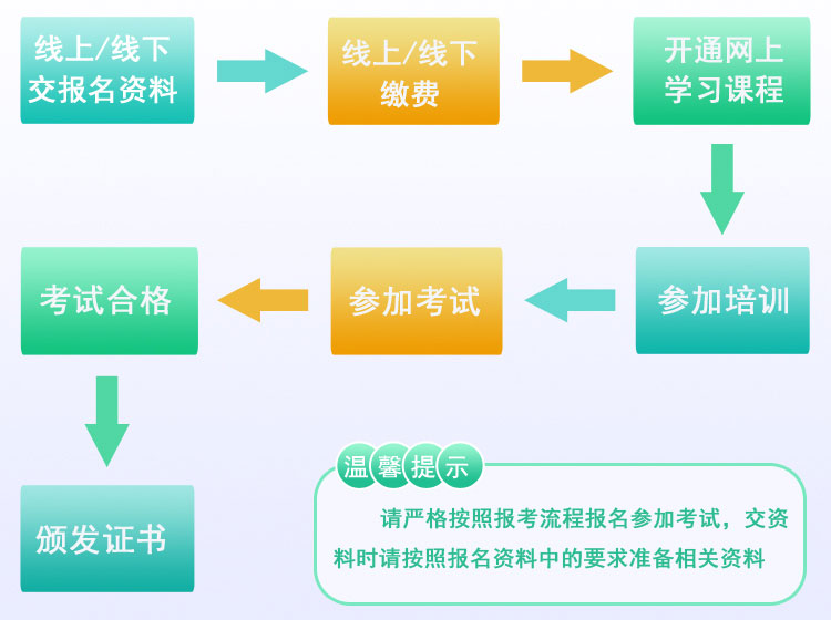 特種設備管理A證報考流程 特種設備管理A證報考流程