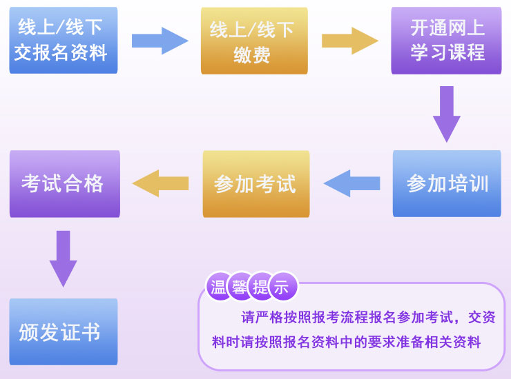 電站鍋爐司爐G2證報考流程 電站鍋爐司爐G2證報考流程