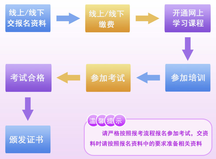 移動式壓力容器充裝R2證報考流程 移動式壓力容器充裝R2證報考流程