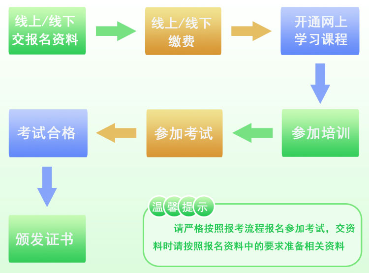 起重機(jī)指揮Q1證報(bào)考流程 起重機(jī)指揮Q1證報(bào)考流程