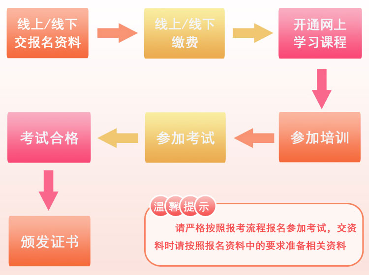 起重機(jī)司機(jī)Q2證報(bào)考流程 起重機(jī)司機(jī)Q2證報(bào)考流程