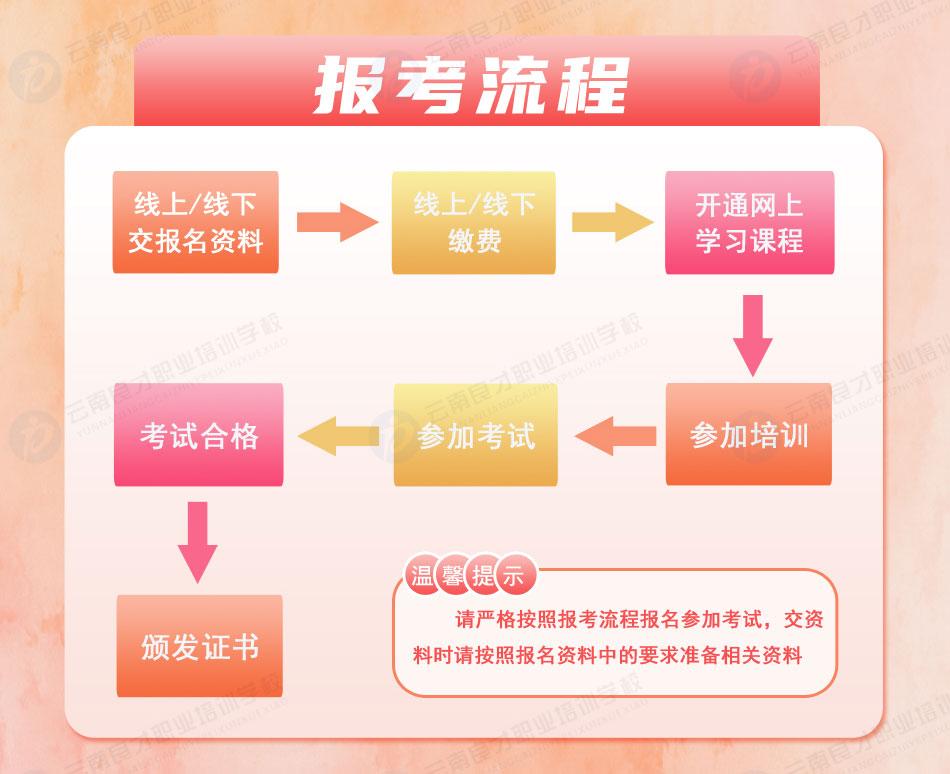 起重機(jī)司機(jī)Q2證報(bào)考流程 起重機(jī)司機(jī)Q2證報(bào)考流程