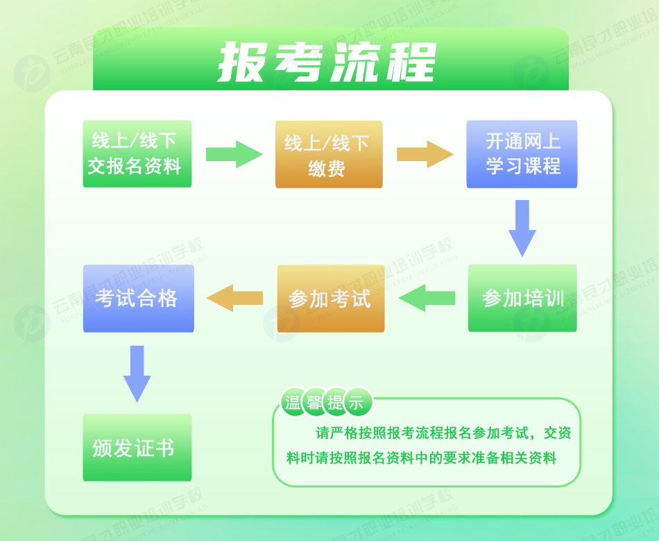 起重機(jī)指揮Q1證書報(bào)考流程 起重機(jī)指揮Q1證書報(bào)考流程