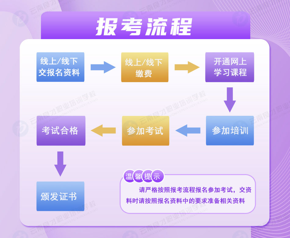 電站鍋爐司爐G2證書報考流程 電站鍋爐司爐G2證書報考流程