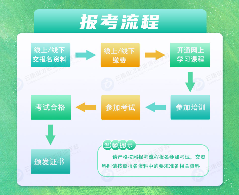 特種設備管理A證書報考流程 特種設備管理A證書報考流程