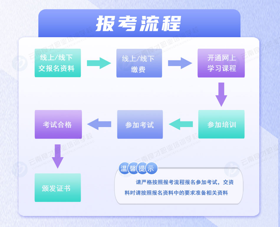 叉車司機N1證書報考流程 叉車司機N1證書報考流程