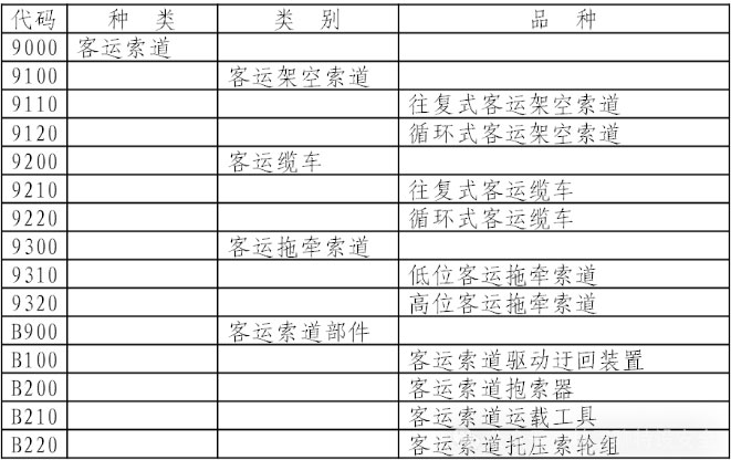 ���\�����ĵķ���c��ʽ