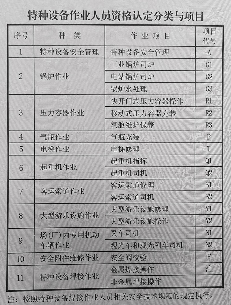 һ�ξ��f�����طN�O�䰲ȫ�����c���I�ˆT�C